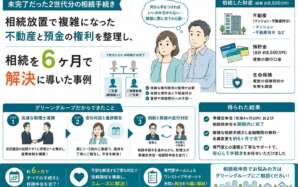 2世代分の相続手続き未完了…複雑化した権利関係を整理し、相続税申告も完了させた事例