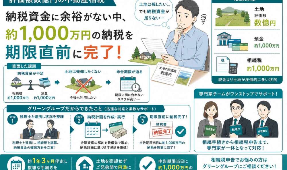 評価額数億円の不動産。納税資金と期限に余裕がない中、相続税申告を完了させた事例