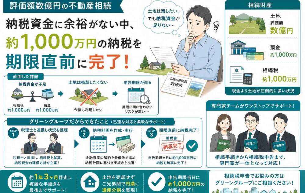 評価額数億円の不動産。納税資金と期限に余裕がない中、相続税申告を完了させた事例