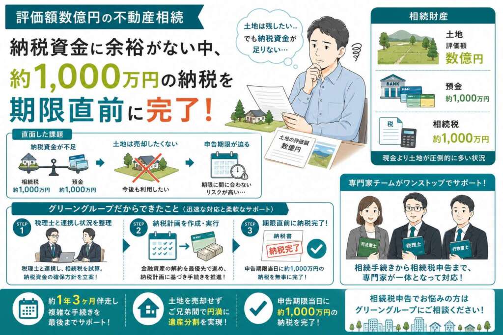 評価額数億円の不動産。納税資金と期限に余裕がない中、相続税申告を完了させた事例