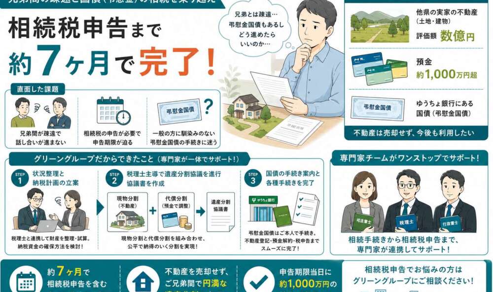 馴染みのない「国債（弔慰金）」の手続きもサポートし、相続税申告を完了させた事例