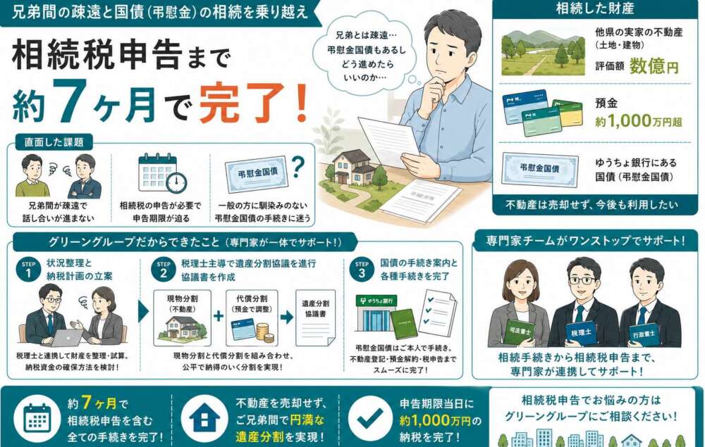 馴染みのない「国債（弔慰金）」の手続きもサポートし、相続税申告を完了させた事例