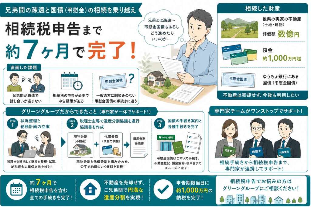 馴染みのない「国債（弔慰金）」の手続きもサポートし、相続税申告を完了させた事例