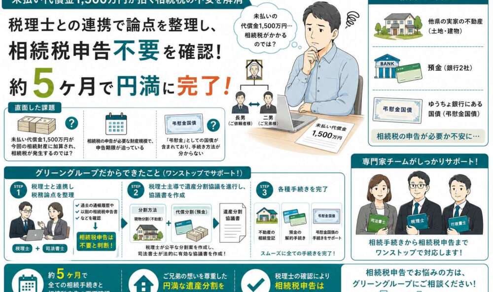 未払い代償金1,500万円！相続税の不安を解消し、必要な手続きを完了させた事例