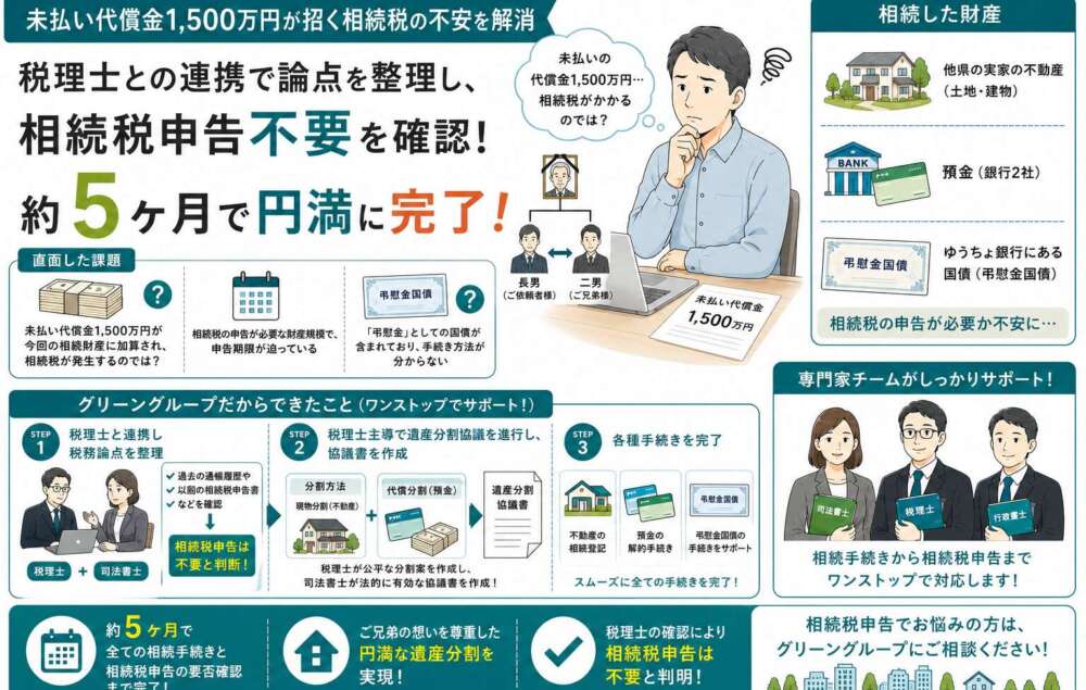 未払い代償金1,500万円！相続税の不安を解消し、必要な手続きを完了させた事例