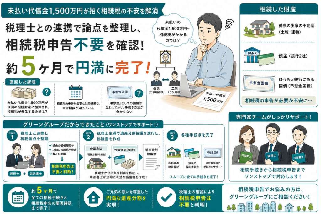 未払い代償金1,500万円！相続税の不安を解消し、必要な手続きを完了させた事例