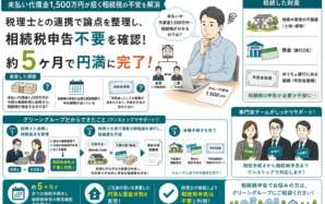未払い代償金1,500万円！相続税の不安を解消し、必要な手続きを完了させた事例