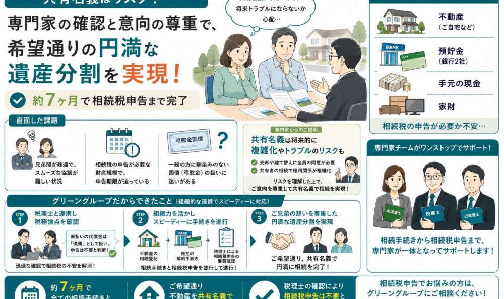 「共有名義はリスク？」専門家の確認と意向の尊重で、希望通りの円満な遺産分割を実現した事例