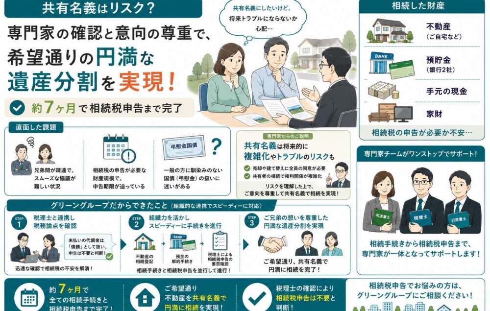 「共有名義はリスク？」専門家の確認と意向の尊重で、希望通りの円満な遺産分割を実現した事例