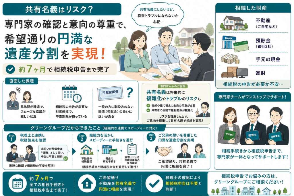 「共有名義はリスク？」専門家の確認と意向の尊重で、希望通りの円満な遺産分割を実現した事例