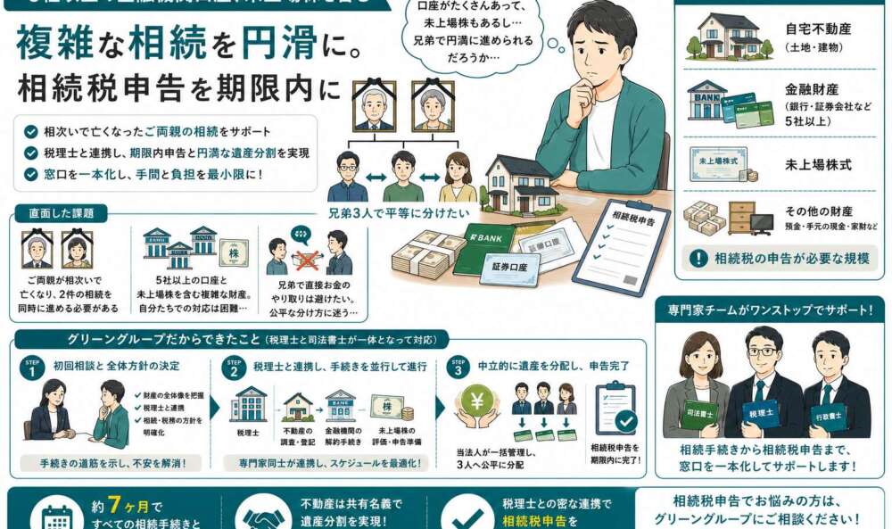相次いで亡くなったご両親…多数の口座や未上場株を含む相続税申告を完了させた事例