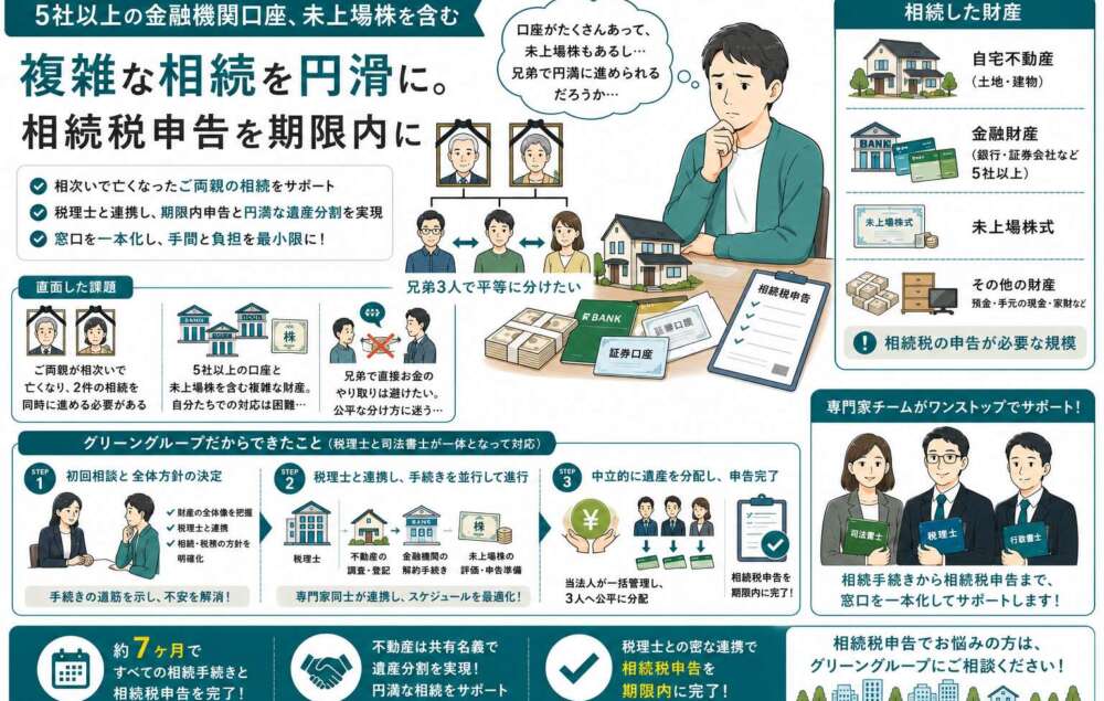相次いで亡くなったご両親…多数の口座や未上場株を含む相続税申告を完了させた事例