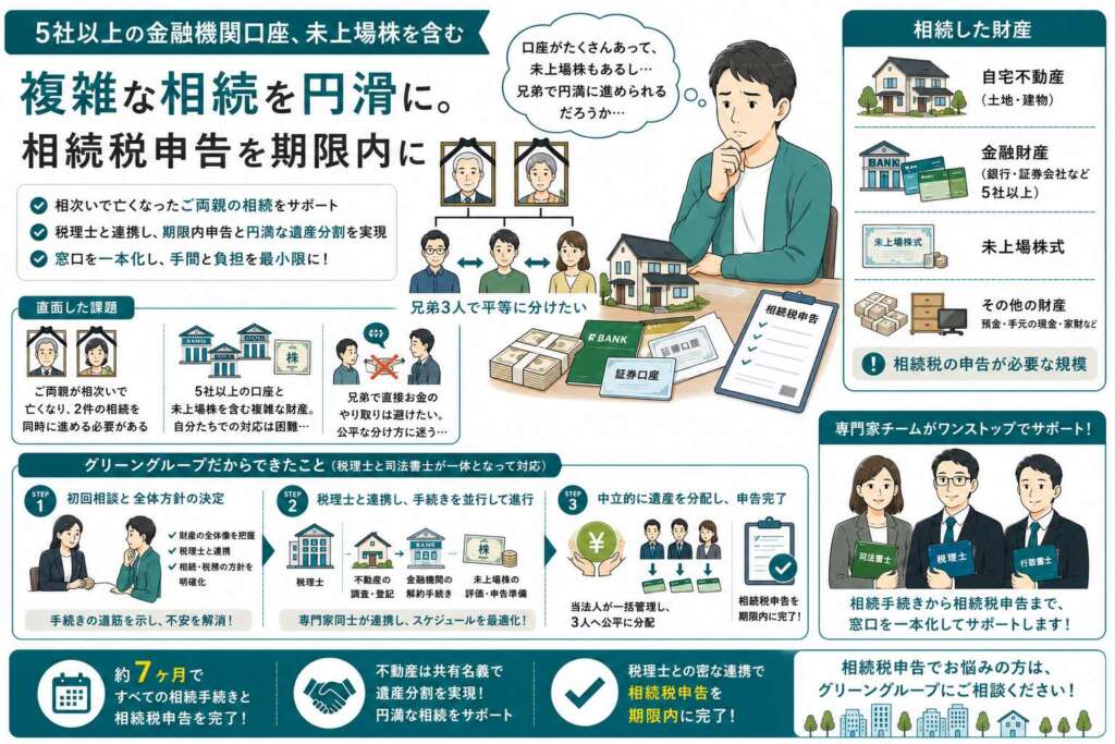 相次いで亡くなったご両親…多数の口座や未上場株を含む相続税申告を完了させた事例