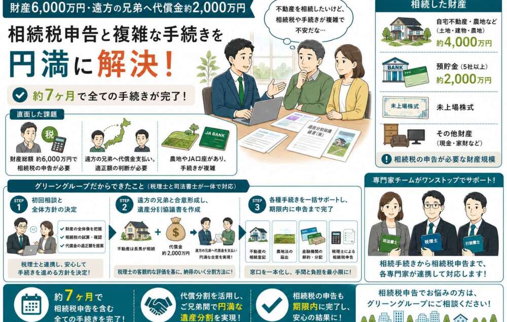 財産6,000万円・遠方の兄弟へ代償金約2,000万円。相続税申告と複雑な手続きを円満に解決した事例