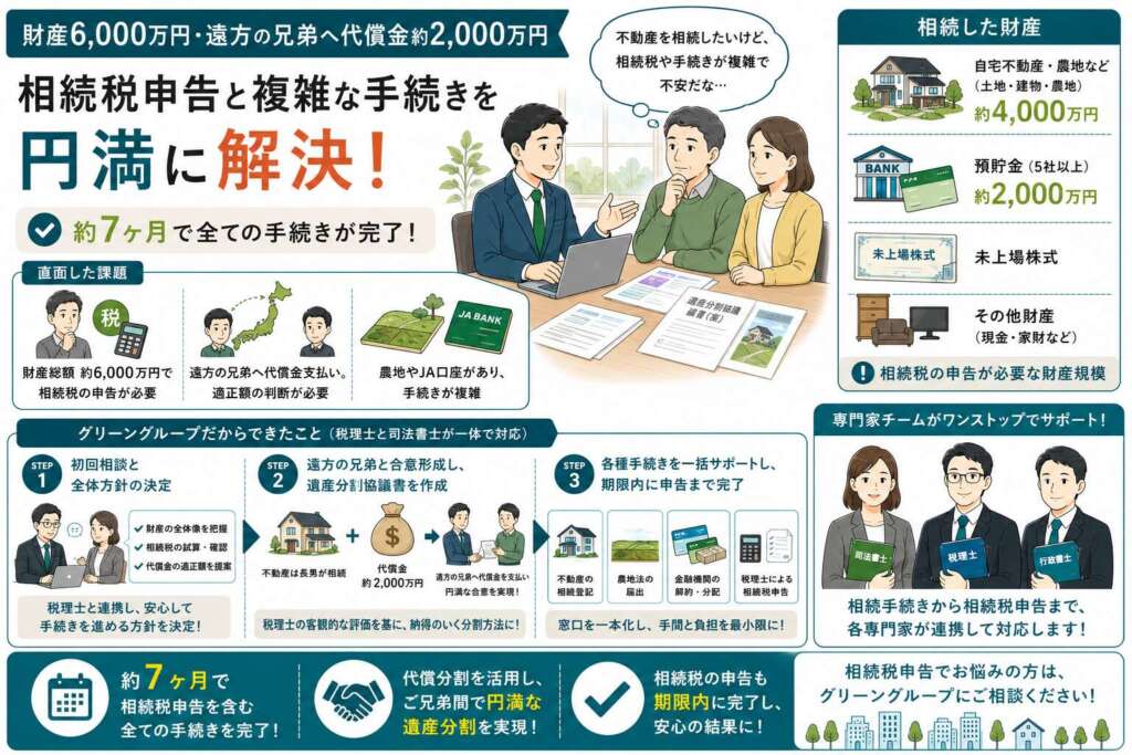 財産6,000万円・遠方の兄弟へ代償金約2,000万円。相続税申告と複雑な手続きを円満に解決した事例