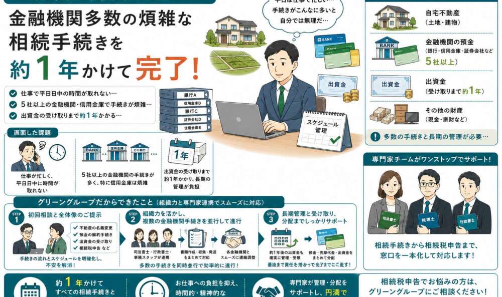 平日多忙な現役世代でも安心！金融機関多数の煩雑な相続手続きを約1年かけて完了させた事例