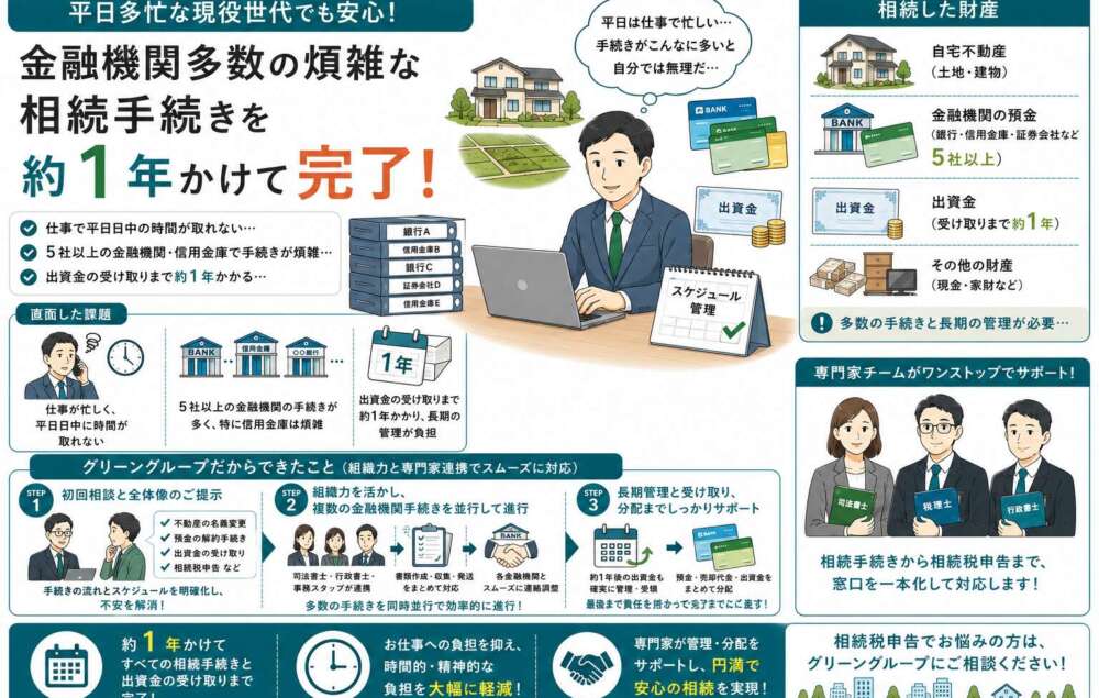 平日多忙な現役世代でも安心！金融機関多数の煩雑な相続手続きを約1年かけて完了させた事例