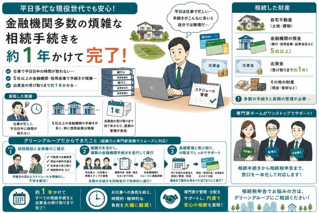 平日多忙な現役世代でも安心！金融機関多数の煩雑な相続手続きを約1年かけて完了させた事例