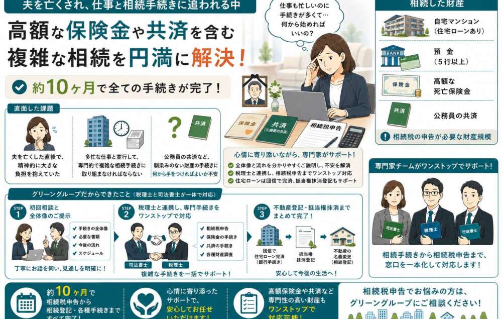 夫を亡くされ仕事に追われる中、高額な保険金や共済金を含む相続手続きを約10ヶ月で完了させた事例