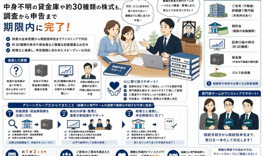 多数の株式と中身不明の貸金庫。財産内訳が不明瞭な状態から申告期限に間に合わせた相続税申告事例