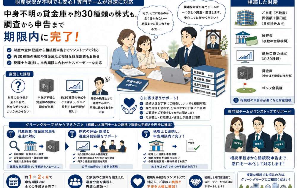 多数の株式と中身不明の貸金庫。財産内訳が不明瞭な状態から申告期限に間に合わせた相続税申告事例