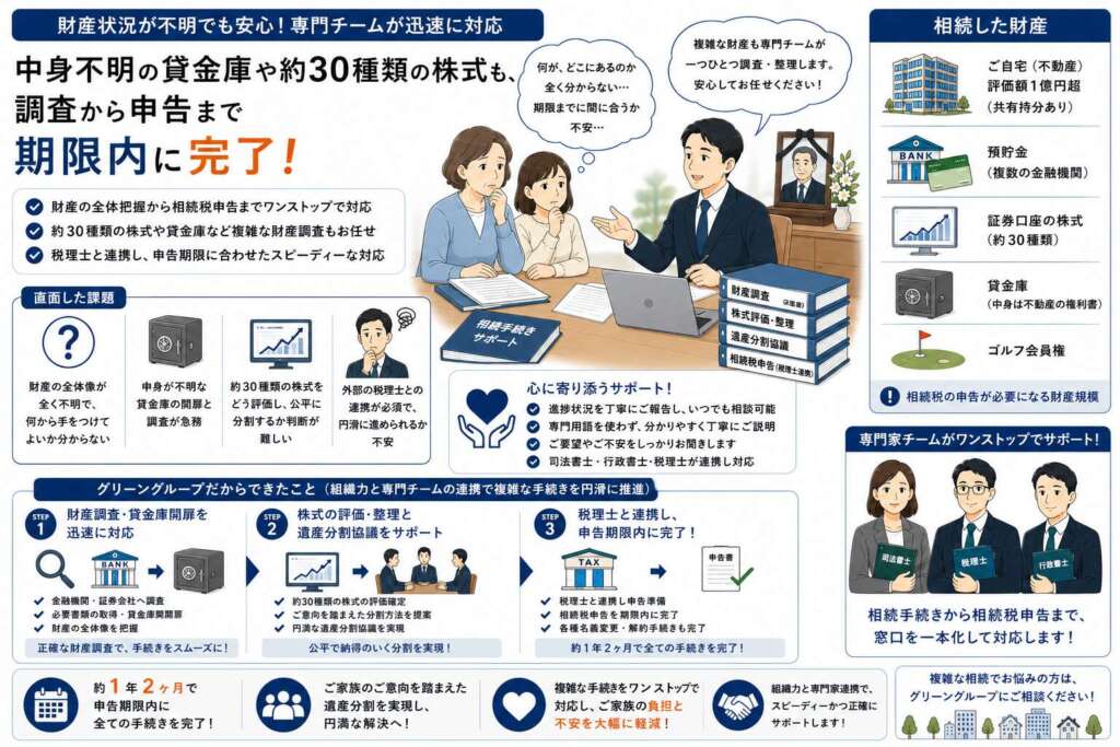 多数の株式と中身不明の貸金庫。財産内訳が不明瞭な状態から申告期限に間に合わせた相続税申告事例