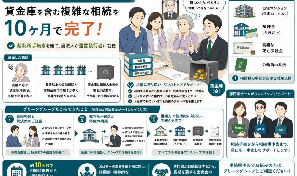 高齢の母が遺言執行者で手続きが進まない…貸金庫を含む複雑な相続を10ヶ月で完了させた事例