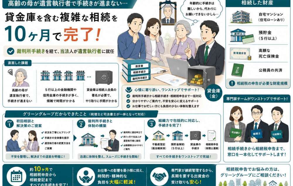 高齢の母が遺言執行者で手続きが進まない…貸金庫を含む複雑な相続を10ヶ月で完了させた事例