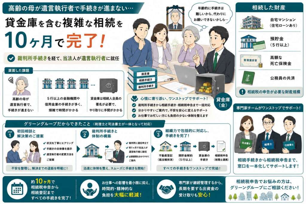 高齢の母が遺言執行者で手続きが進まない…貸金庫を含む複雑な相続を10ヶ月で完了させた事例