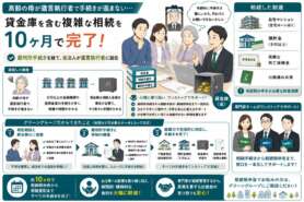 高齢の母が遺言執行者で手続きが進まない…貸金庫を含む複雑な相続を10ヶ月で完了させた事例