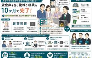 高齢の母が遺言執行者で手続きが進まない…貸金庫を含む複雑な相続を10ヶ月で完了させた事例
