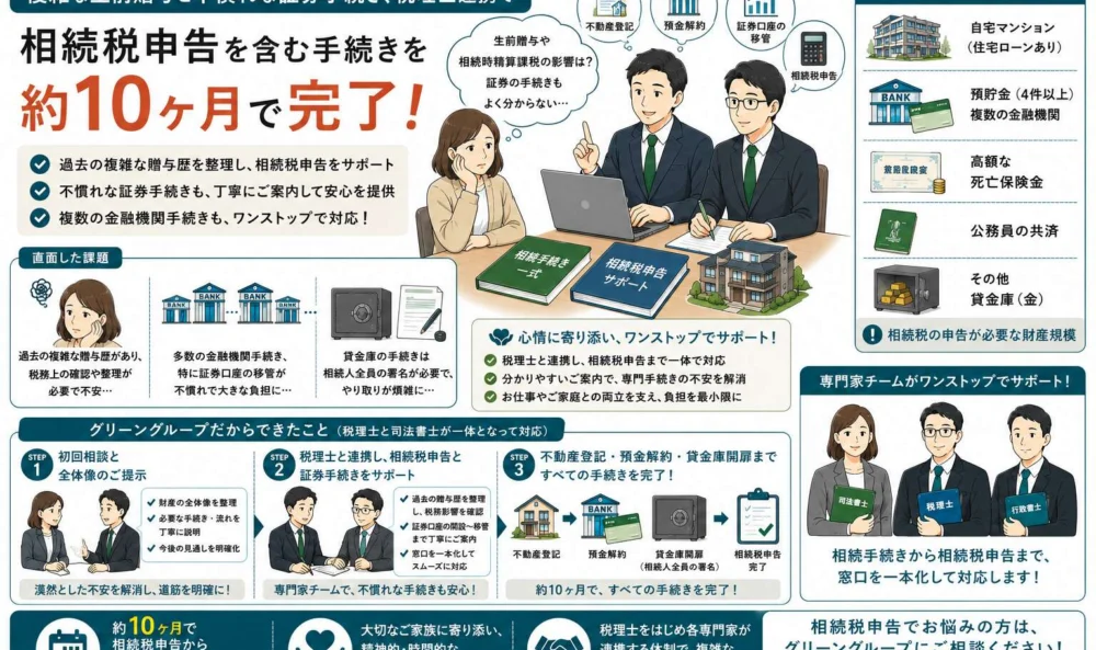 複雑な生前贈与歴や証券手続きも…。税理士と連携し10ヶ月で相続税申告を完了させた事例