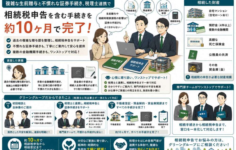 複雑な生前贈与歴や証券手続きも…。税理士と連携し10ヶ月で相続税申告を完了させた事例
