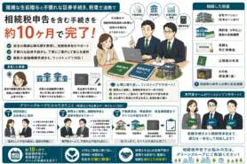 複雑な生前贈与歴や証券手続きも…。税理士と連携し10ヶ月で相続税申告を完了させた事例