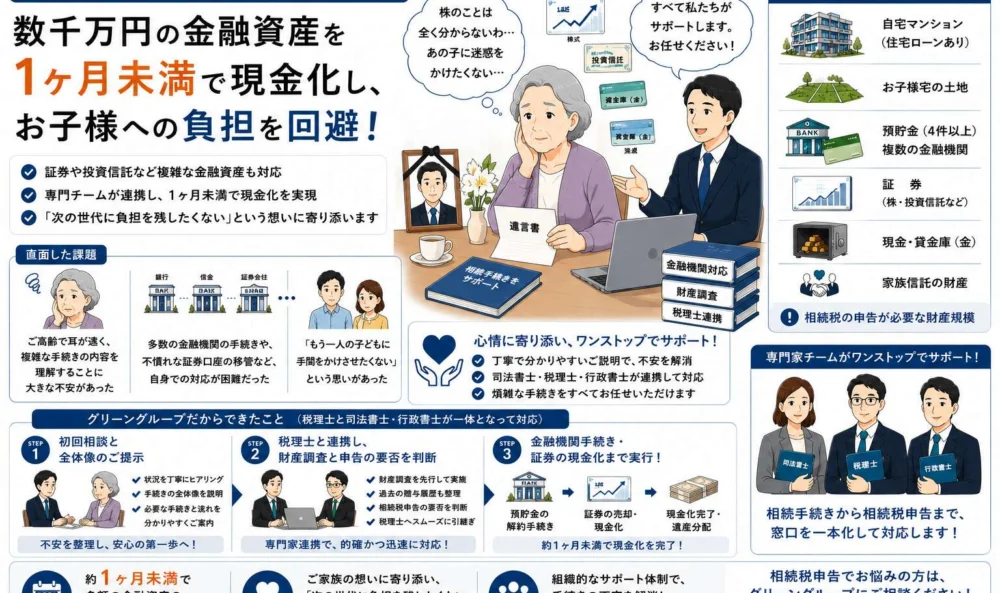 90歳のお母様が相続人に。多額の金融資産を短期で現金化し、お子様への負担を回避した事例