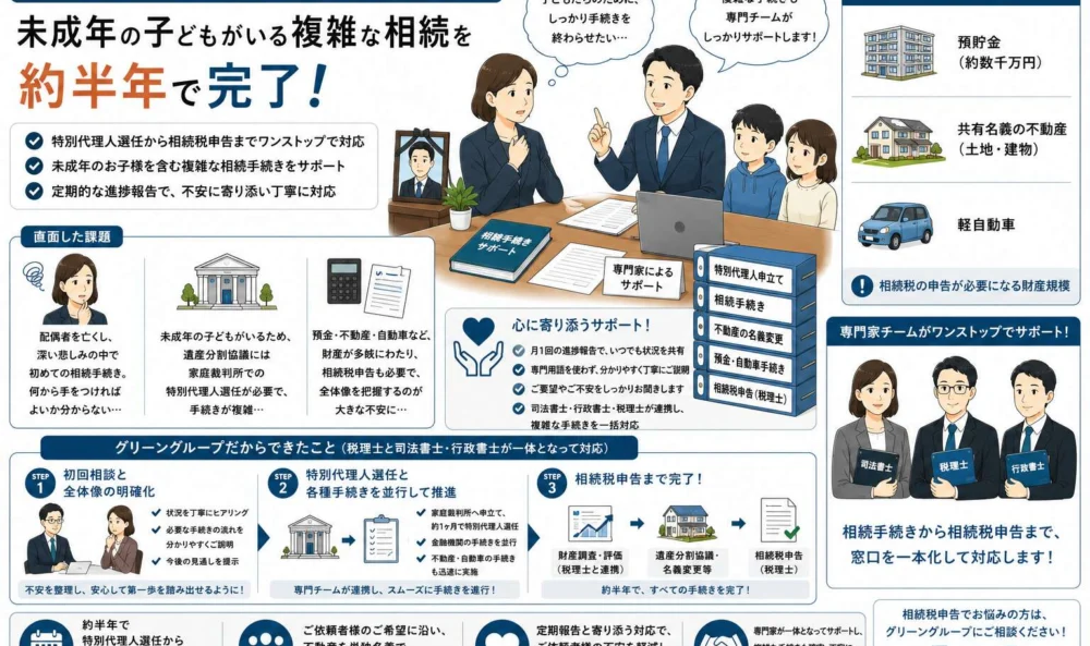 配偶者に先立たれ、未成年の子2名との相続。預金数千万円を含む手続きを半年で完遂した事例