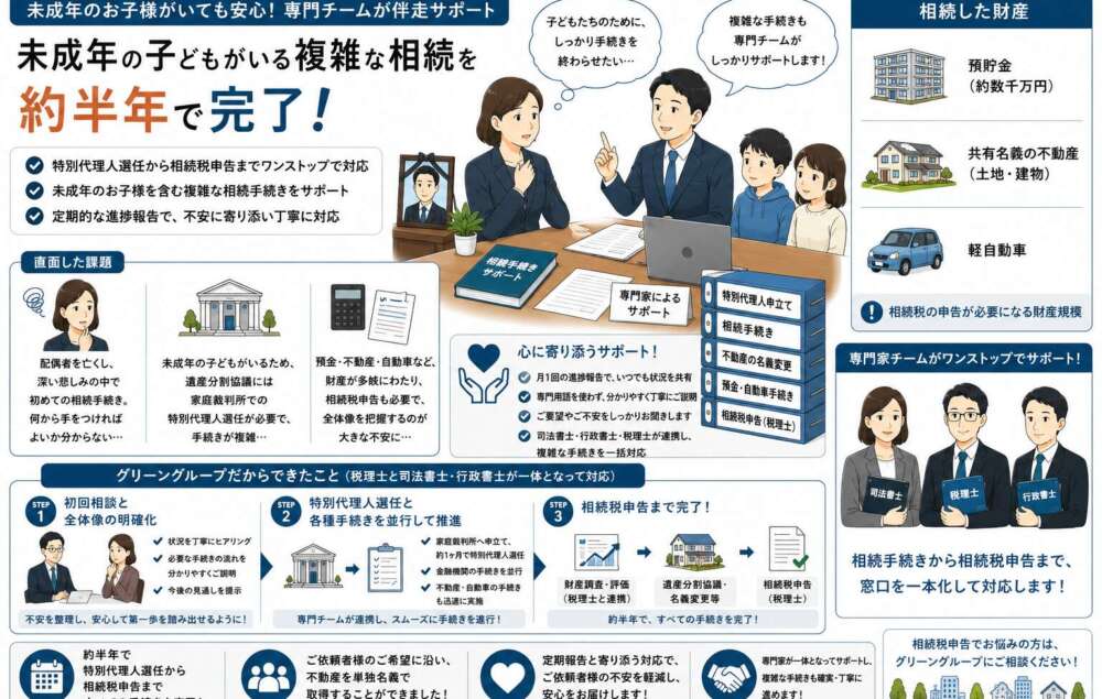 配偶者に先立たれ、未成年の子2名との相続。預金数千万円を含む手続きを半年で完遂した事例