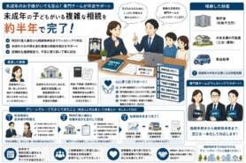 配偶者に先立たれ、未成年の子2名との相続。預金数千万円を含む手続きを半年で完遂した事例