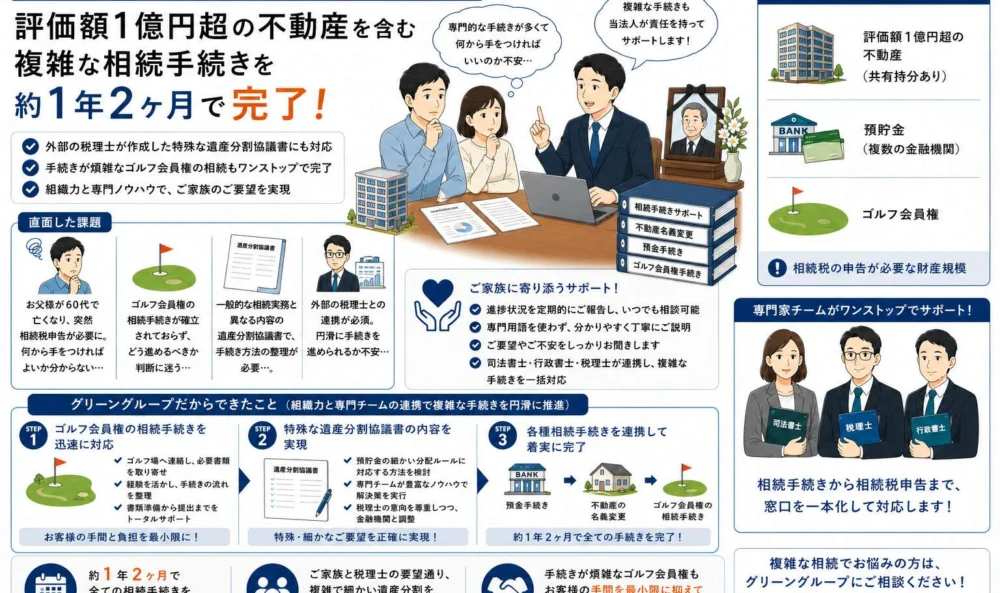 評価額1億円超の不動産。外部専門家が関与する遺産分割内容への対応を行った事例