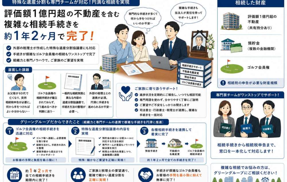 評価額1億円超の不動産。外部専門家が関与する遺産分割内容への対応を行った事例