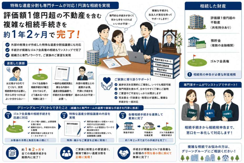 評価額1億円超の不動産。外部専門家が関与する遺産分割内容への対応を行った事例