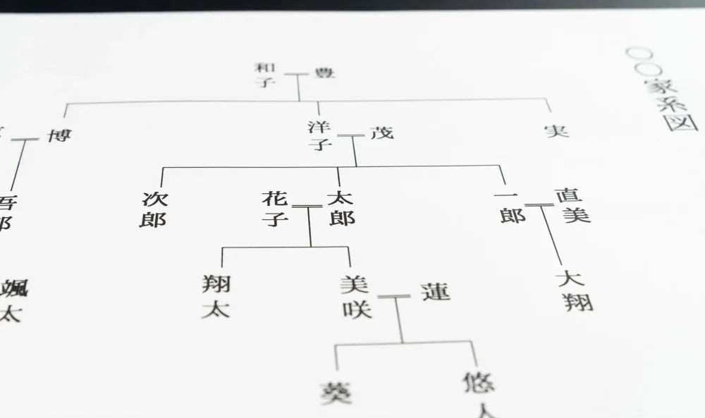 法定相続人と相続人の違いとは?法定相続人が遺産を受け継がないケース