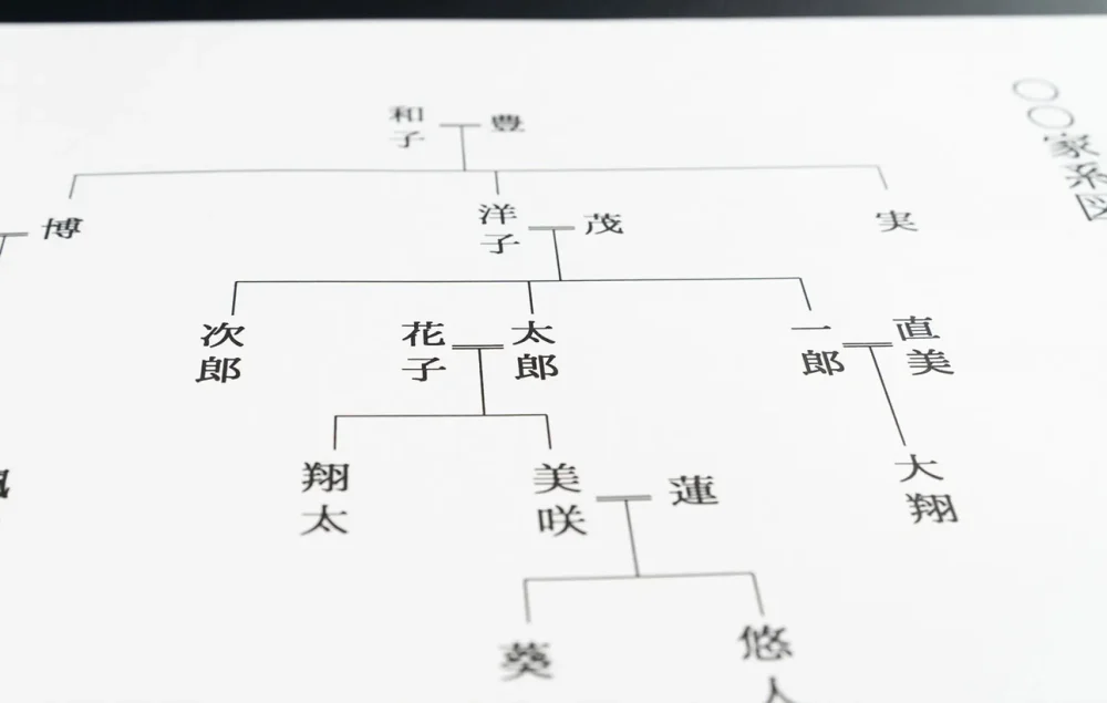 法定相続人と相続人の違いとは？法定相続人が遺産を受け継がないケース