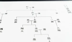 法定相続人と相続人の違いとは？法定相続人が遺産を受け継がないケース