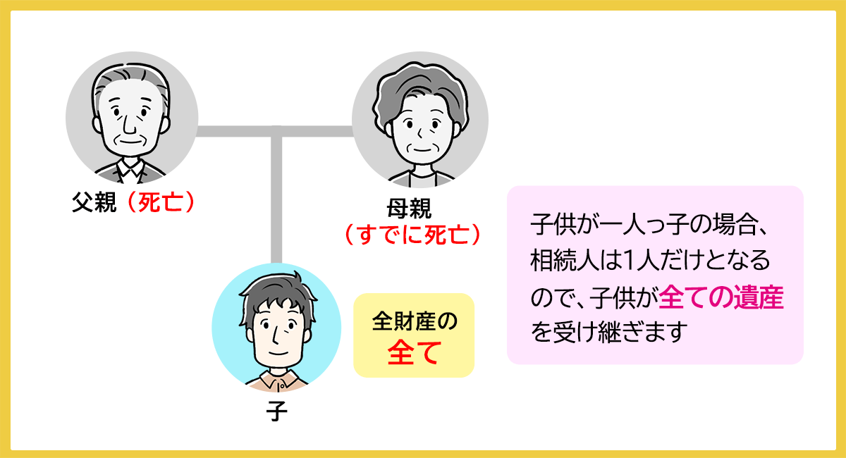 子供だけで相続するケース