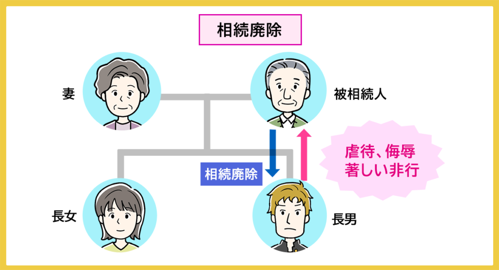 相続廃除とは