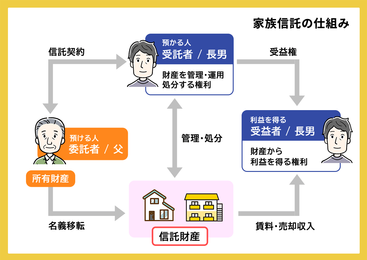 他益信託