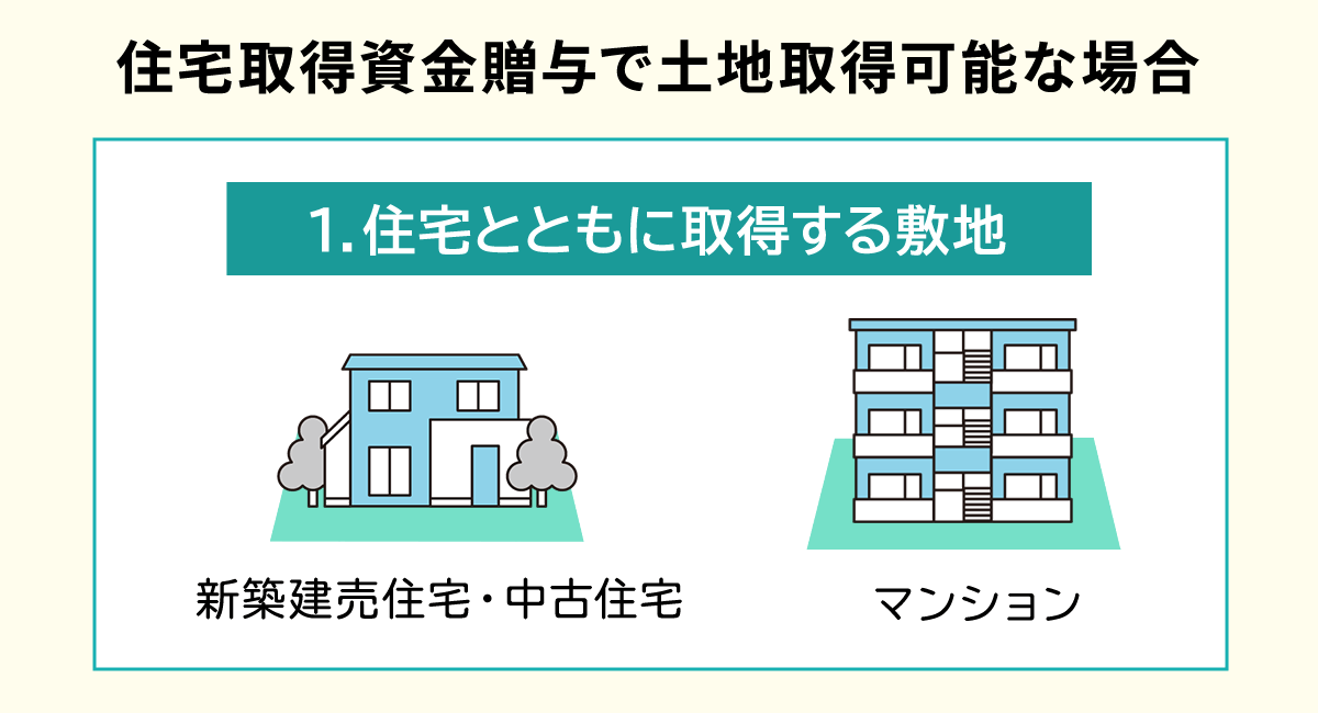 住宅と共に土地を取得する