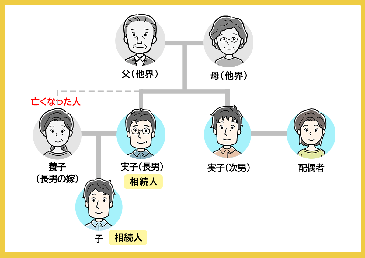 養子縁組の兄弟が亡くなった場合