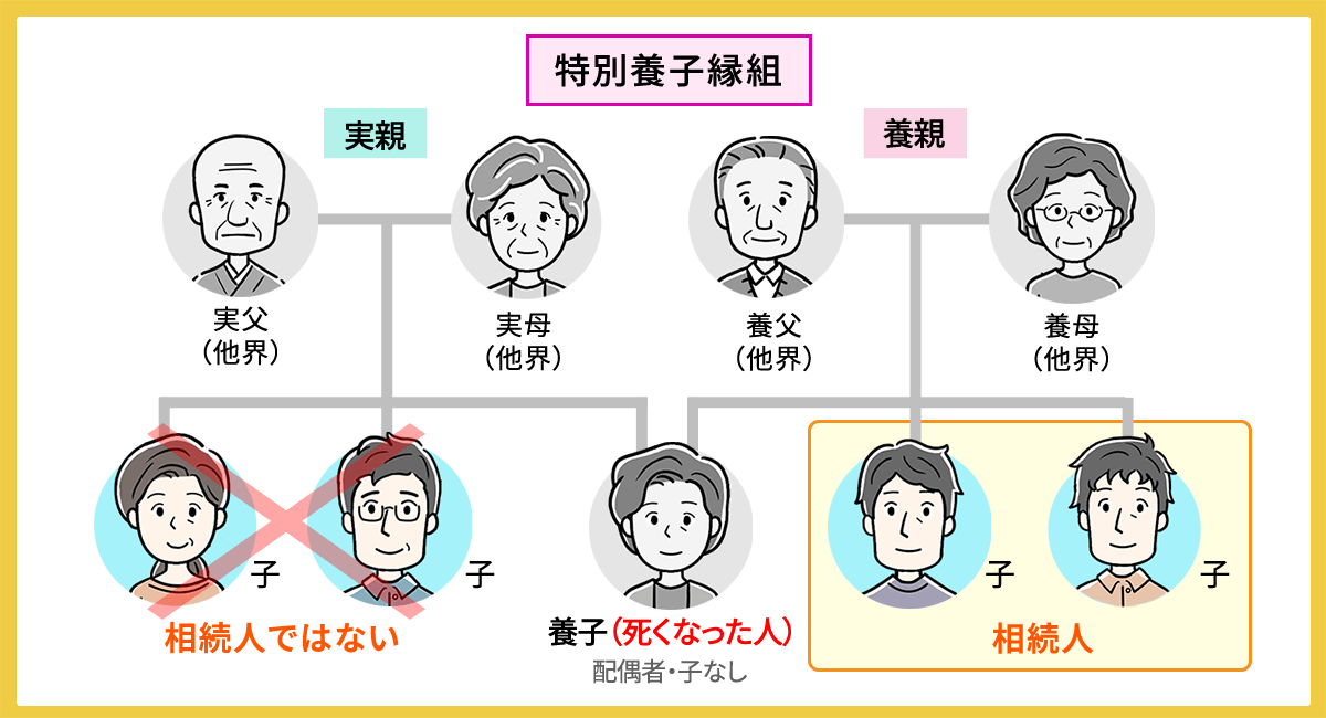 特別養子縁組によって養子になった場合